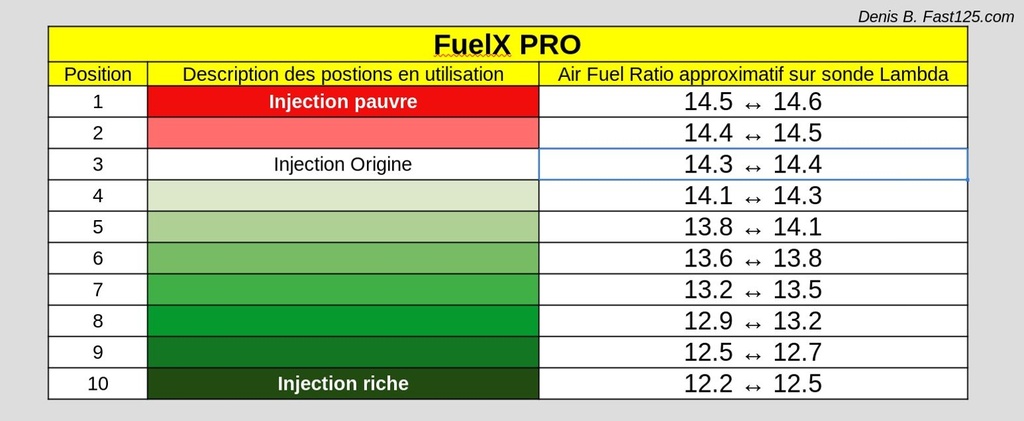 FuelX Pro Husqvarna Supermoto 701 2017-2024 Ratio AFR