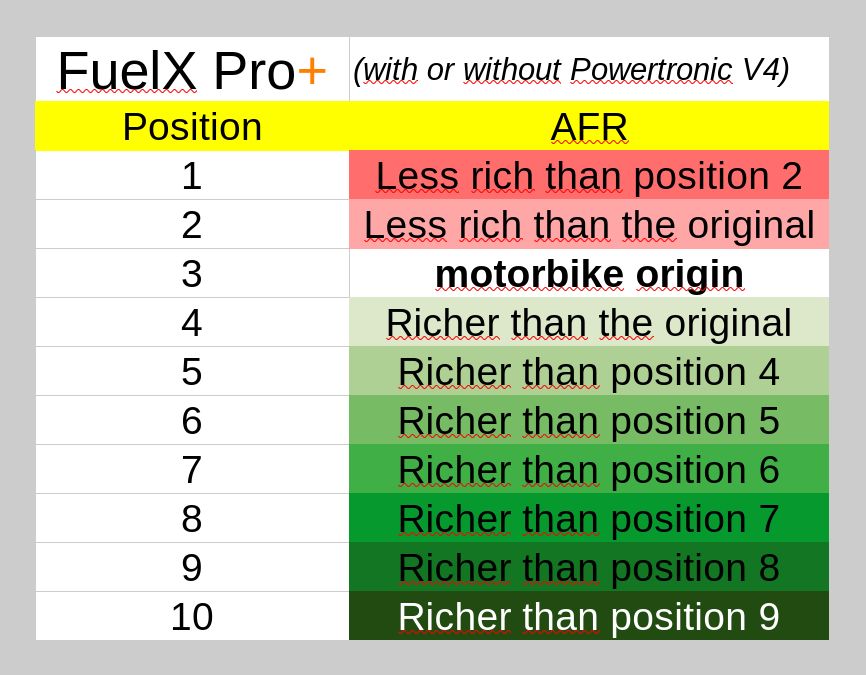 FuelX Pro+ Beta RR125 LC Euro5 Ratio AFR